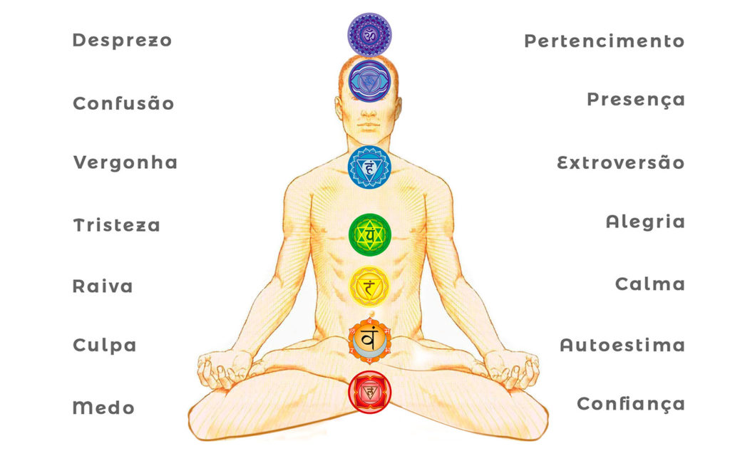 chakras